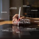 4 Digital marketing types